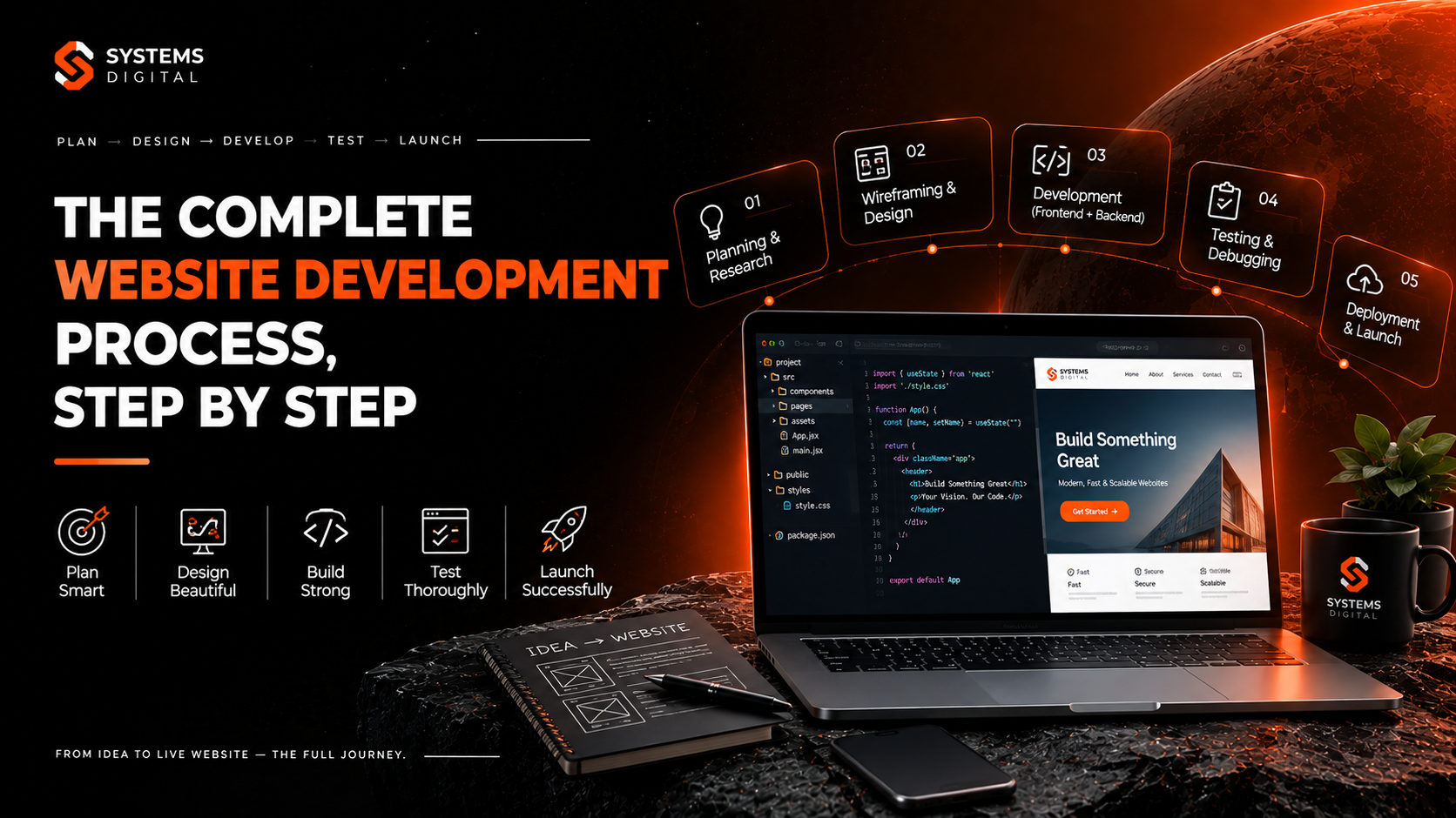 Website development process