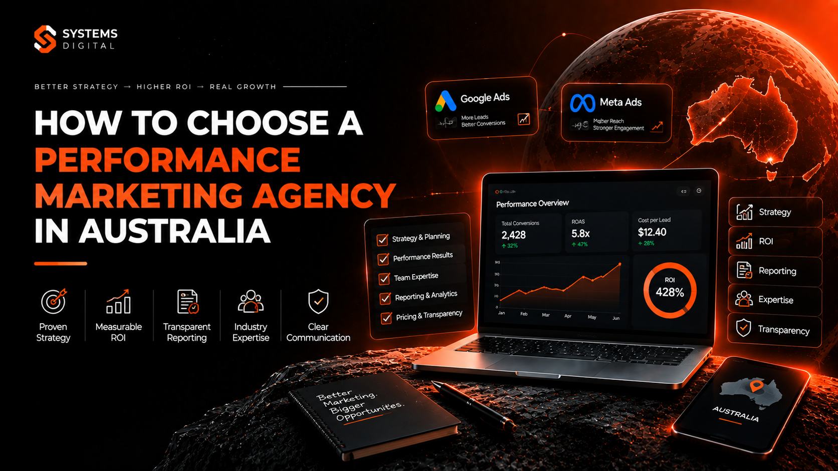 performance marketing agency