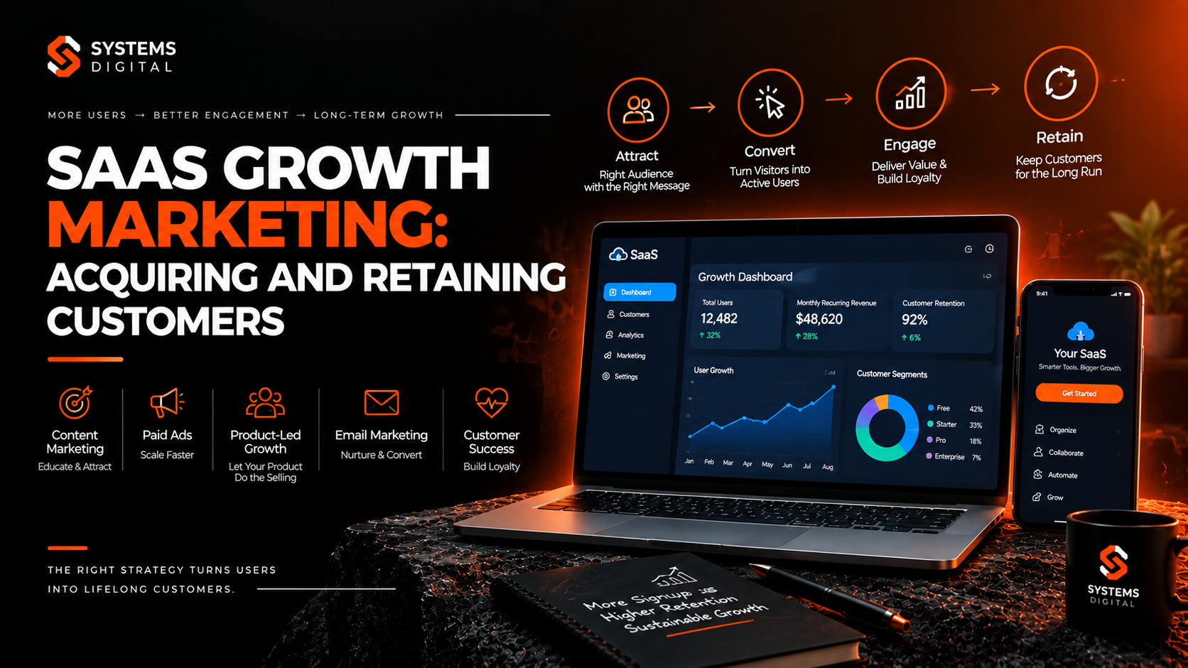 SaaS Growth Marketing