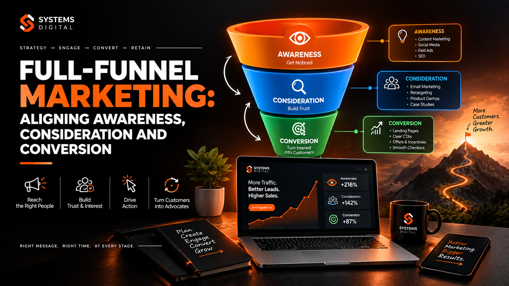 Full-Funnel Marketing