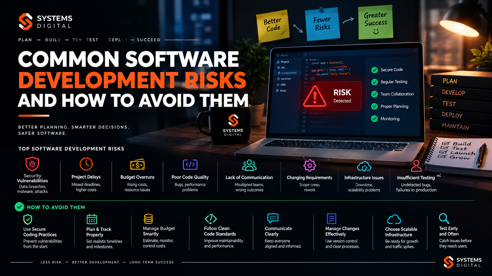 Software Development